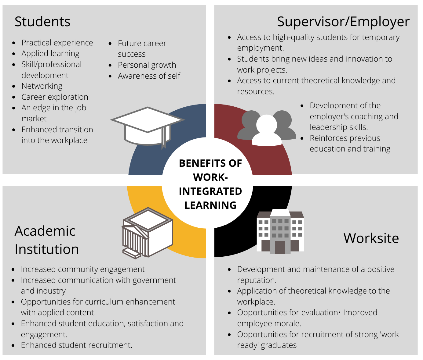 cut-work-integrated-learning-industry-liaison-wil