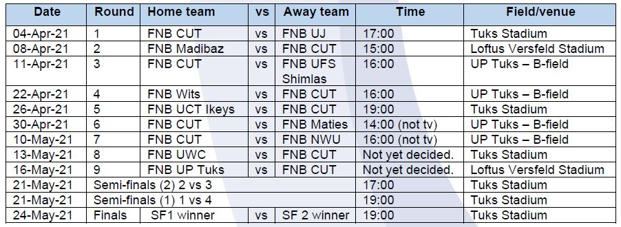 CUT | Varsity Cup 2021